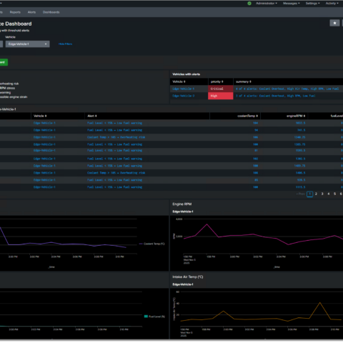 Data dashboard