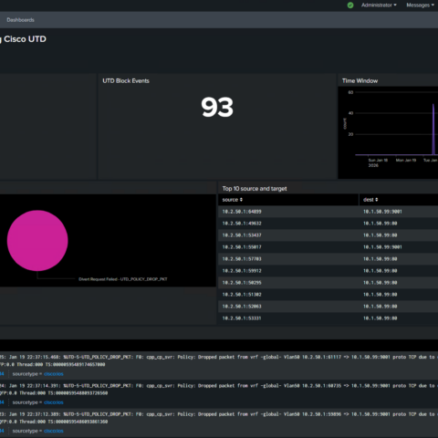 Router dashboard