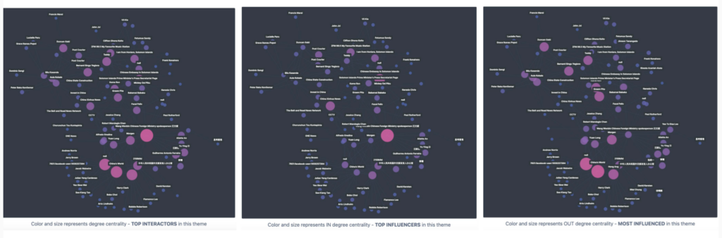 Heatmaps produced by Fivecast ONYX mapping interactions between social media actors: (from left to right) top interactors, influencers and most influenced.
